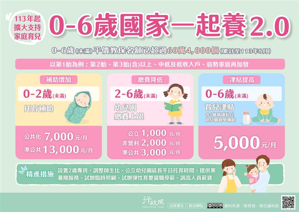 「0-6歲國家一起養2.0」政策0-6歲國家一起養2.0