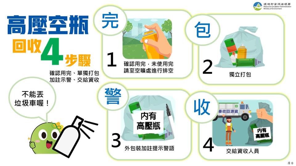 清潔隊業務宣導專區高壓空瓶回收4步驟