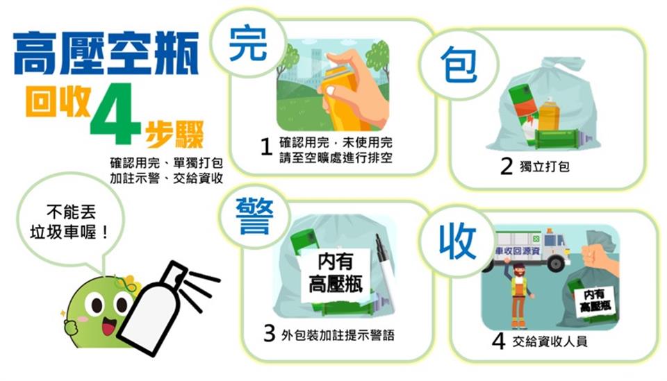 清潔隊高壓容器「完、包、警、收」4步驟宣導圖卡