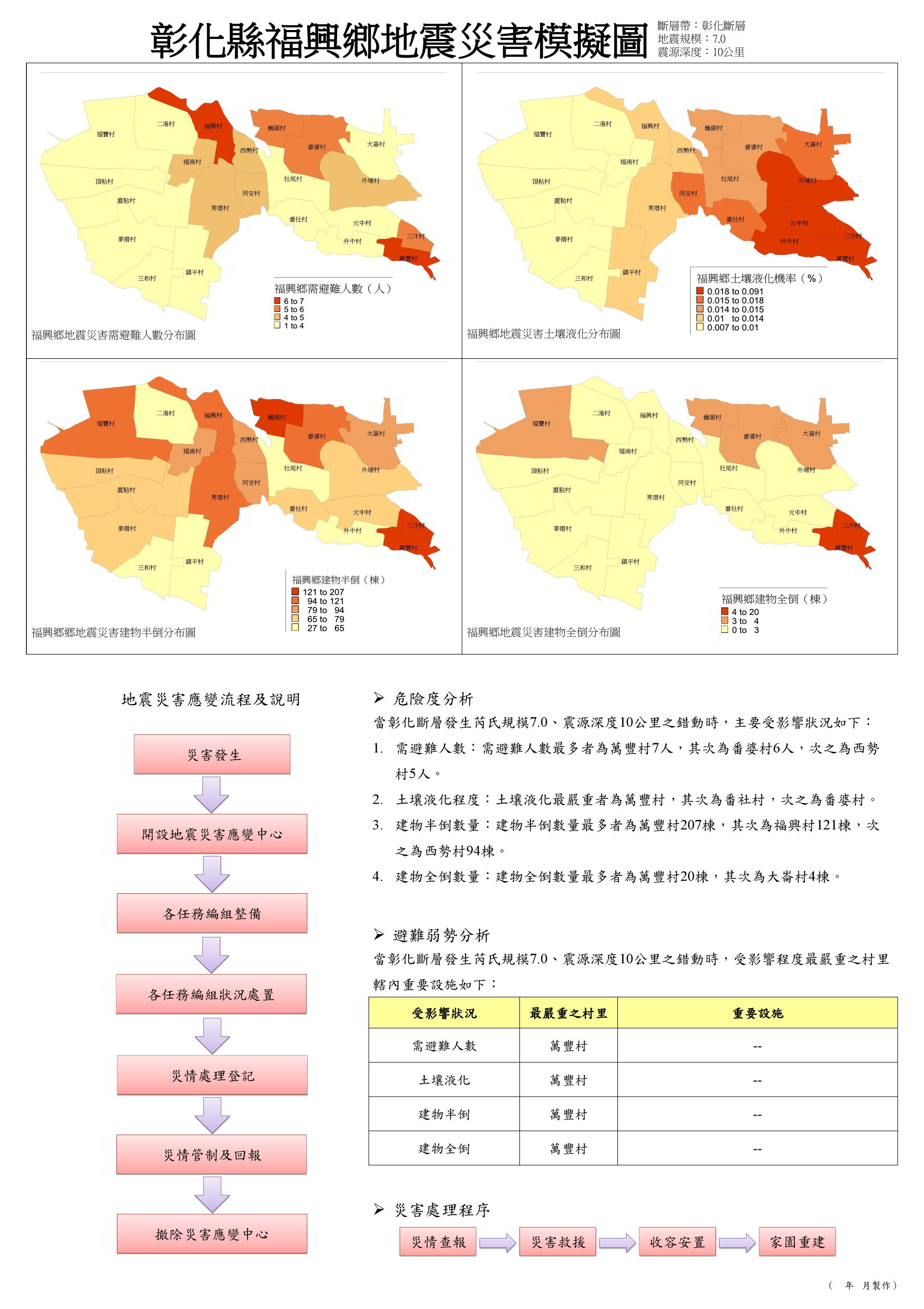 防災專區福興鄉地震災害模擬圖