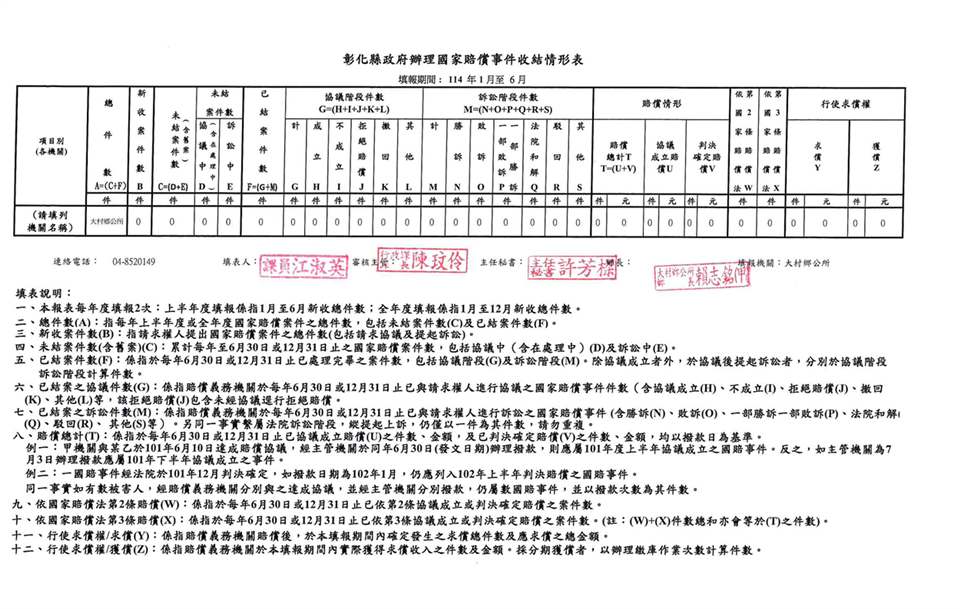 ◎國賠案件統計大村鄉公所114年1-6月國家賠償事件收結情形表