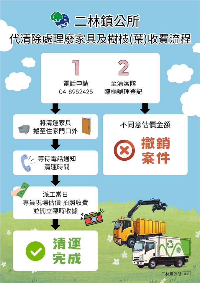 代清除處理廢棄家具及樹枝(葉)家具收費流程