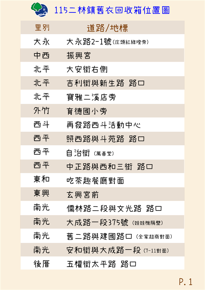 清潔隊業務宣導專區115舊衣回收箱位置 (1)