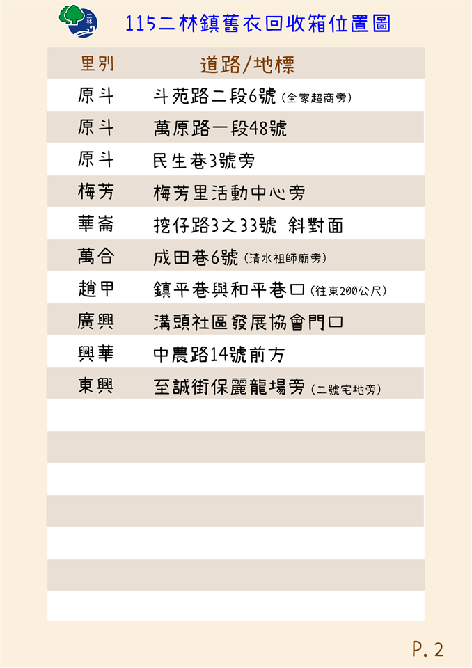 清潔隊業務宣導專區115舊衣回收箱位置 (2)
