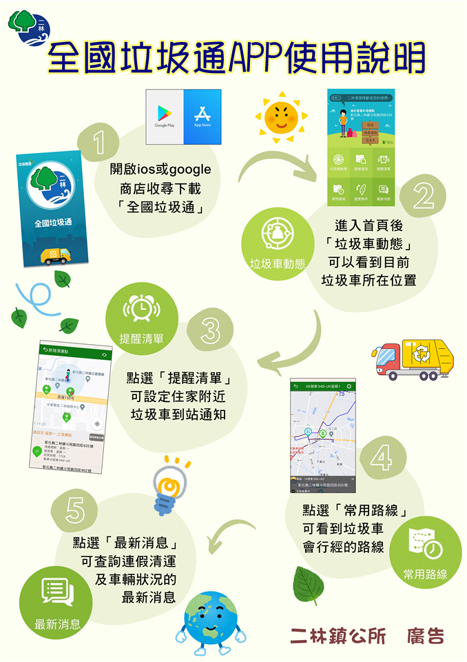 清潔隊業務宣導專區全國垃圾通DM