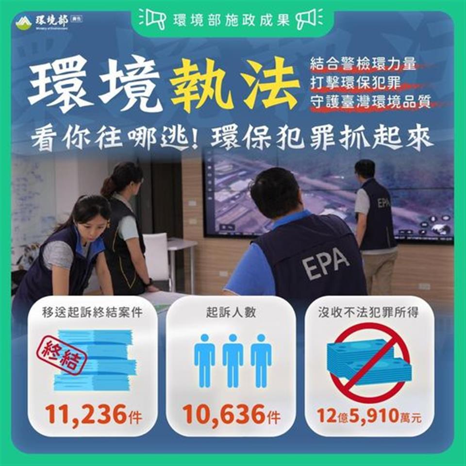 清潔隊環境執法(結合檢警環力量)