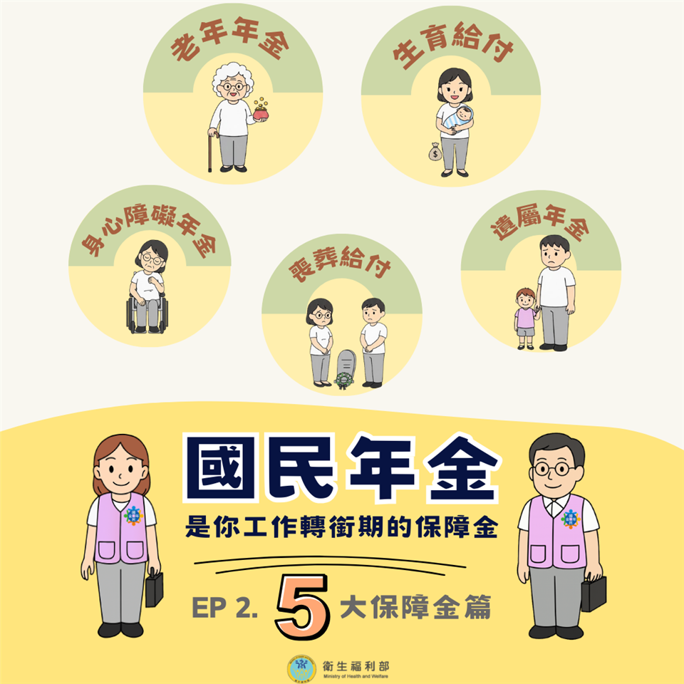 五大保障金篇五大保障金-1