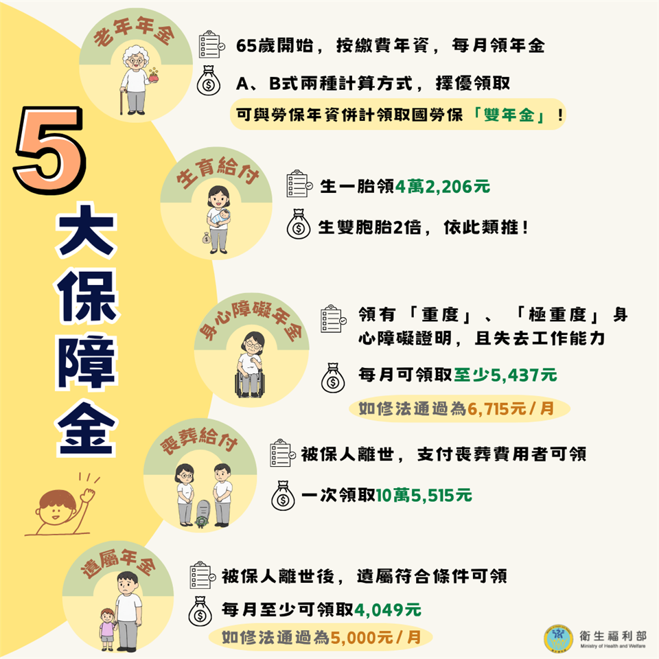 五大保障金篇五大保障金-2