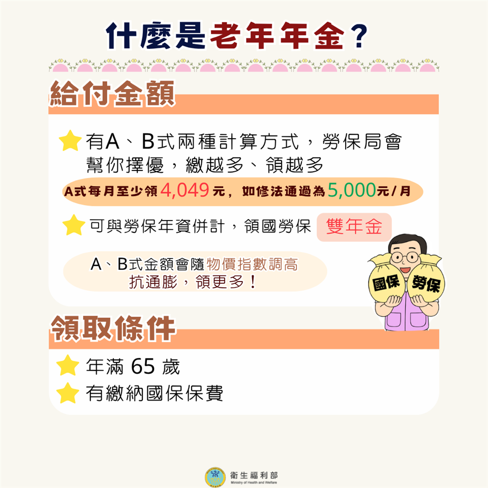 老年年金篇老年年金篇2