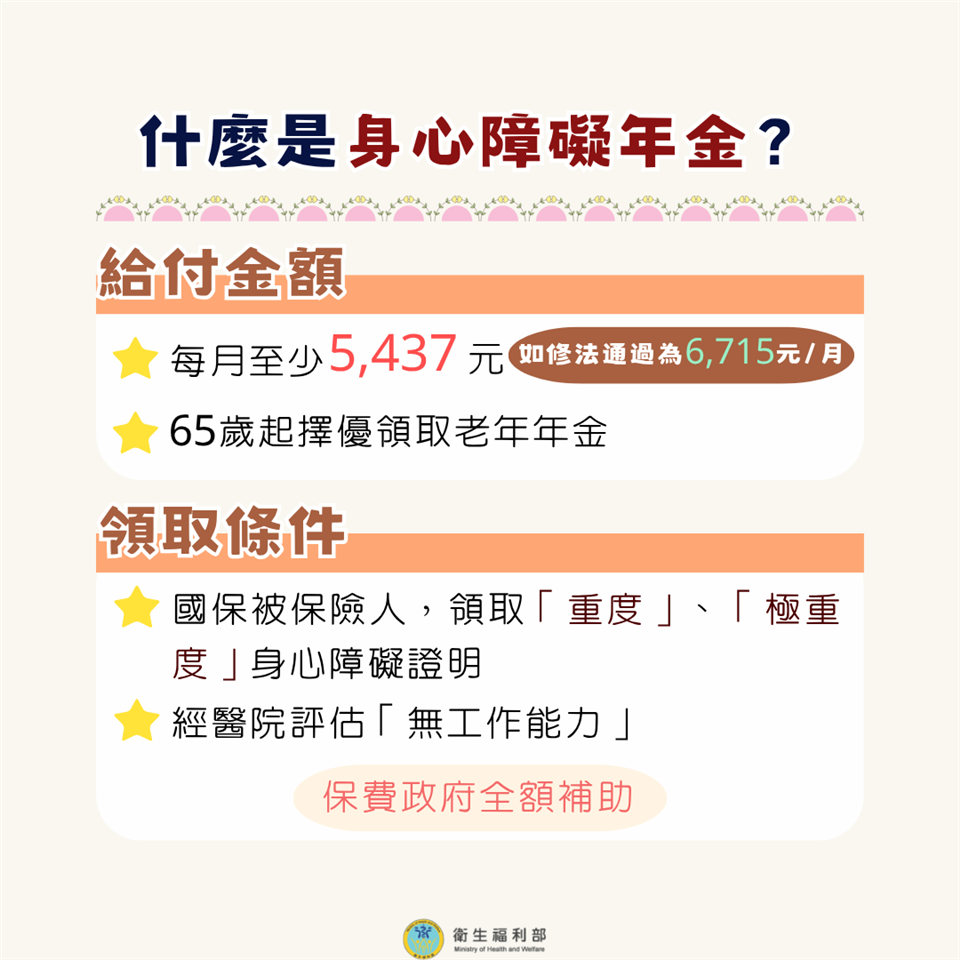 身心障礙年金篇身心障礙年金篇2