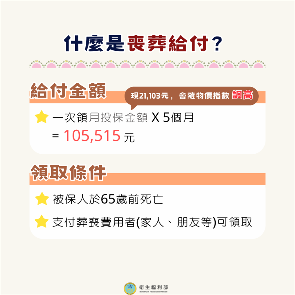 喪葬給付及遺屬年金篇喪葬給付及遺屬年金篇2