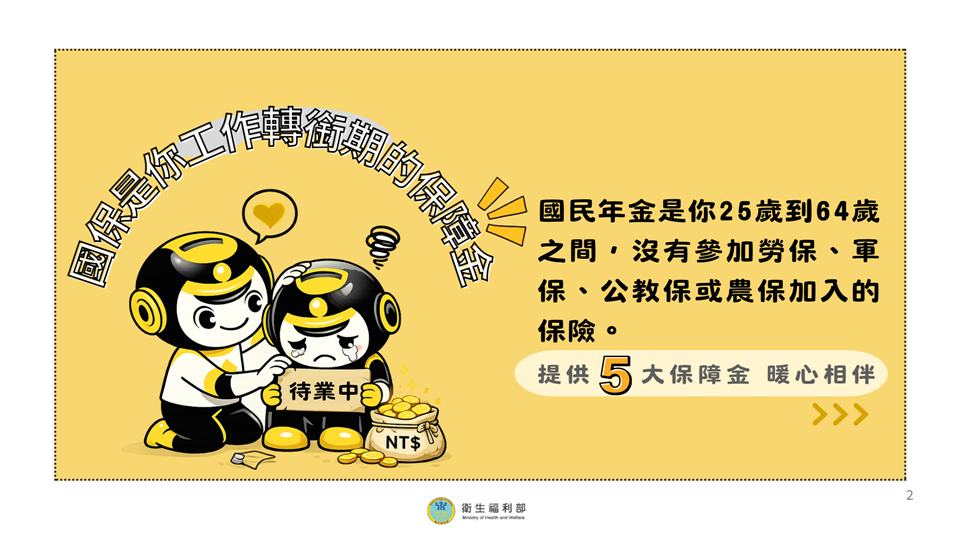 3分鐘快速了解國民年金快速了解國民年金2