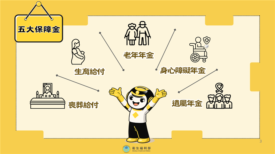 3分鐘快速了解國民年金快速了解國民年金3