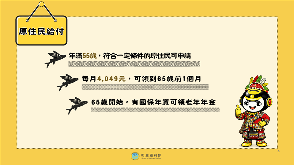 3分鐘快速了解國民年金快速了解國民年金4