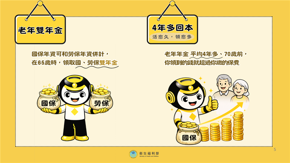 3分鐘快速了解國民年金快速了解國民年金5