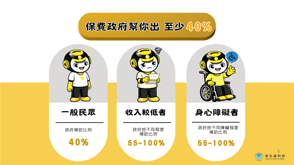 3分鐘快速了解國民年金快速了解國民年金6