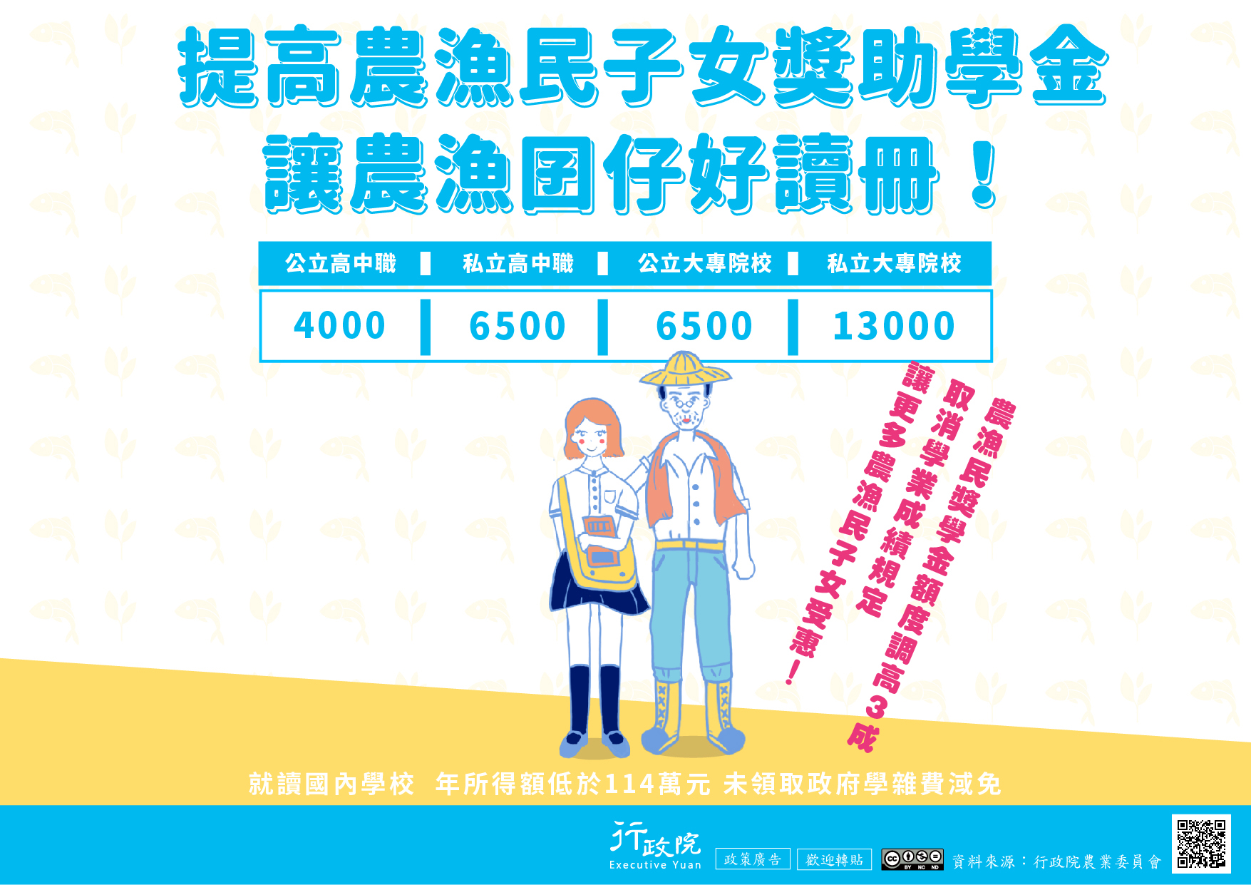 農民子女或孫子女就學獎助學金